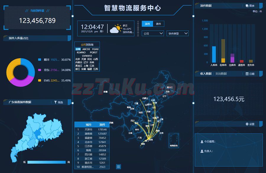 物流快递大数据可视化图表页面模板