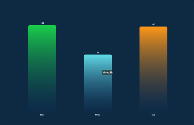 JS 3D渐变柱状图表特效