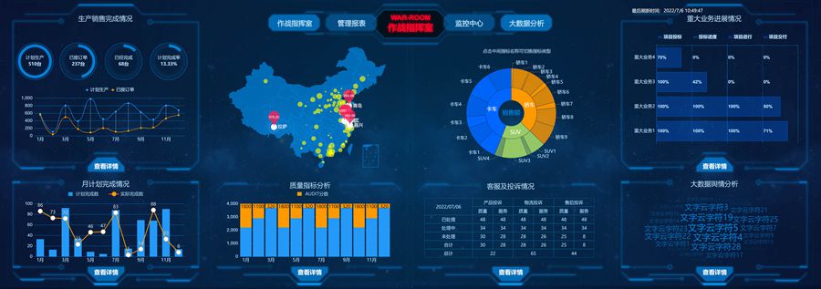 War-room作战指挥室Echarts数据大屏模板