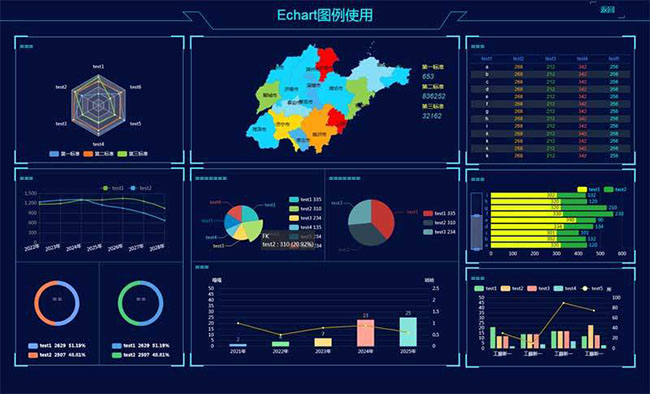 Echarts.js大数据管理图表代码