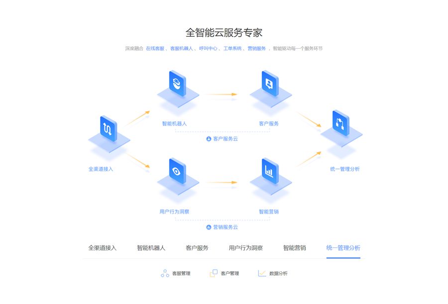 好看列表流程图布局代码