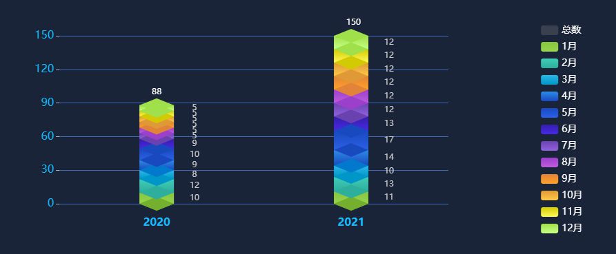 基于echarts.js的3d柱状图效果