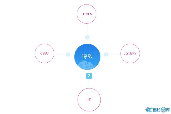 CSS3实现兴趣图谱效果