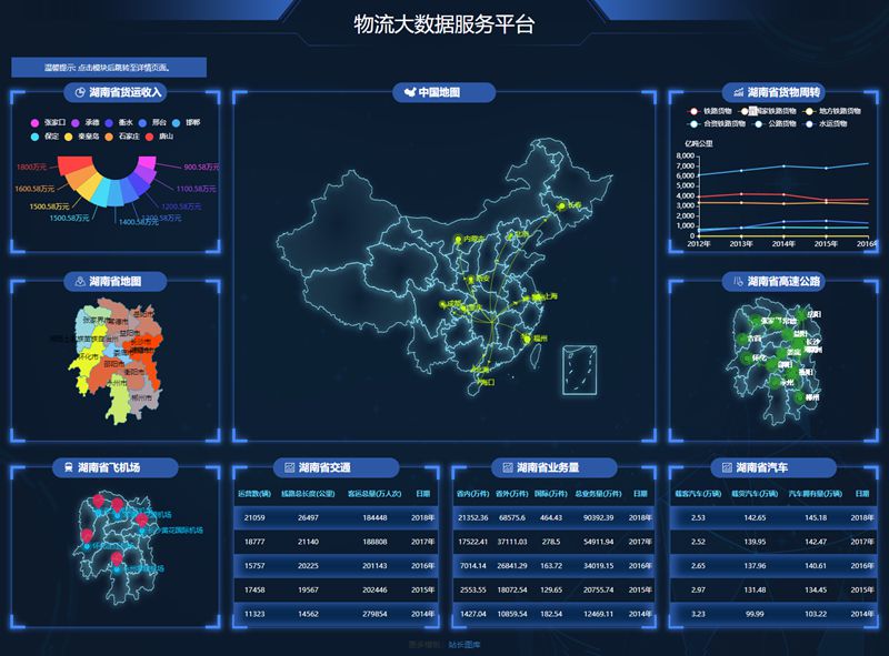 HTML5物流大数据服务平台后台模板