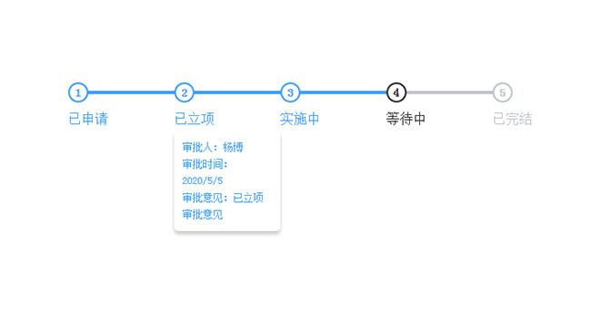 jQuery动态数据步骤条特效