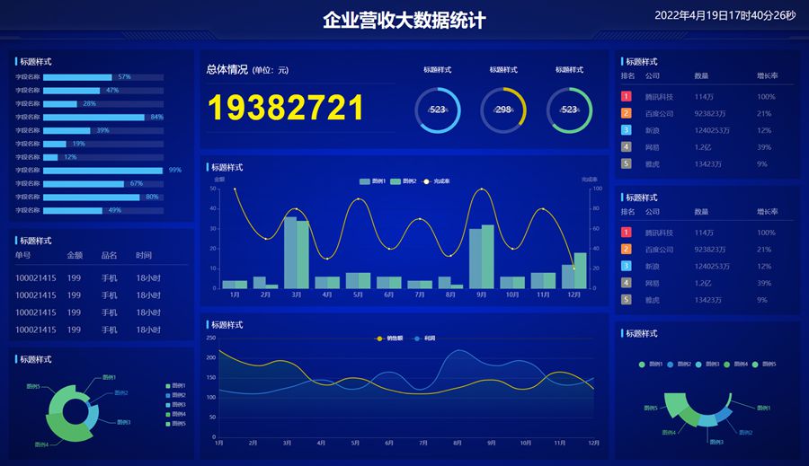 基于echarts图表的企业收入大数据统计模板