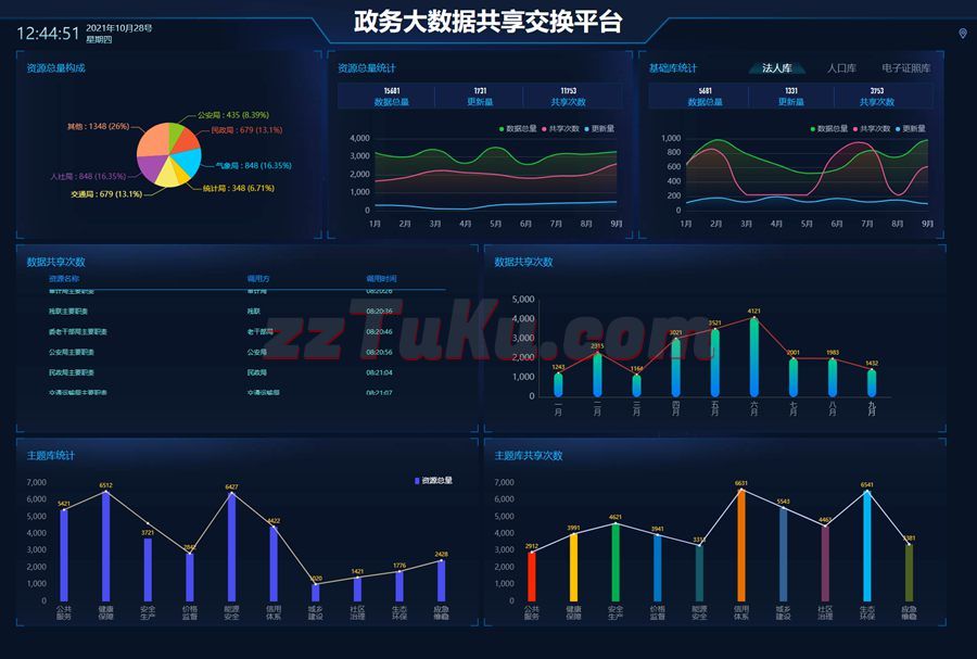 政府事务大数据共享平台页面模板