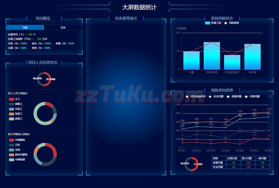 html5建筑工程项目大数据页面Echarts模板