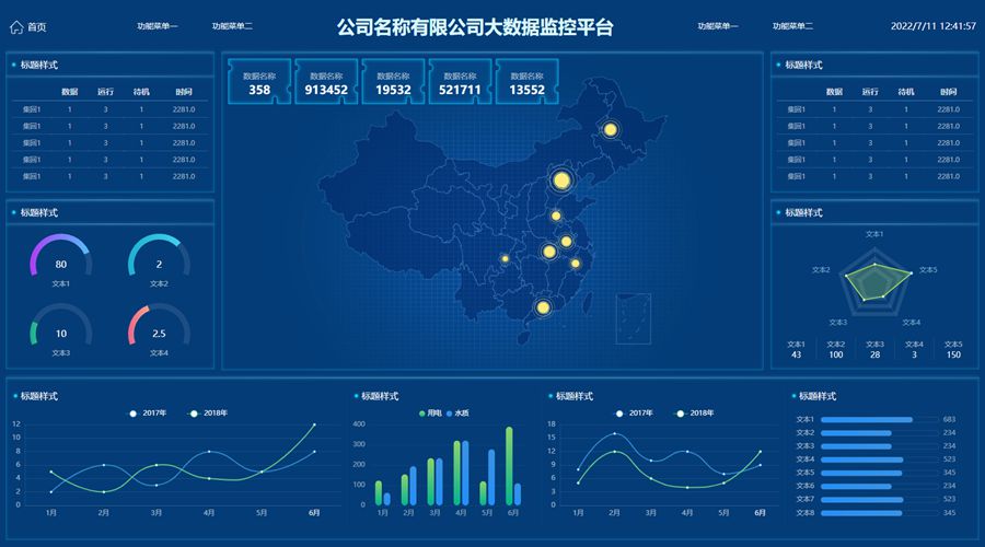 公司企业大数据监控平台echarts模板