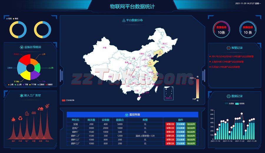 物联网IOT大数据屏幕图表页面模板