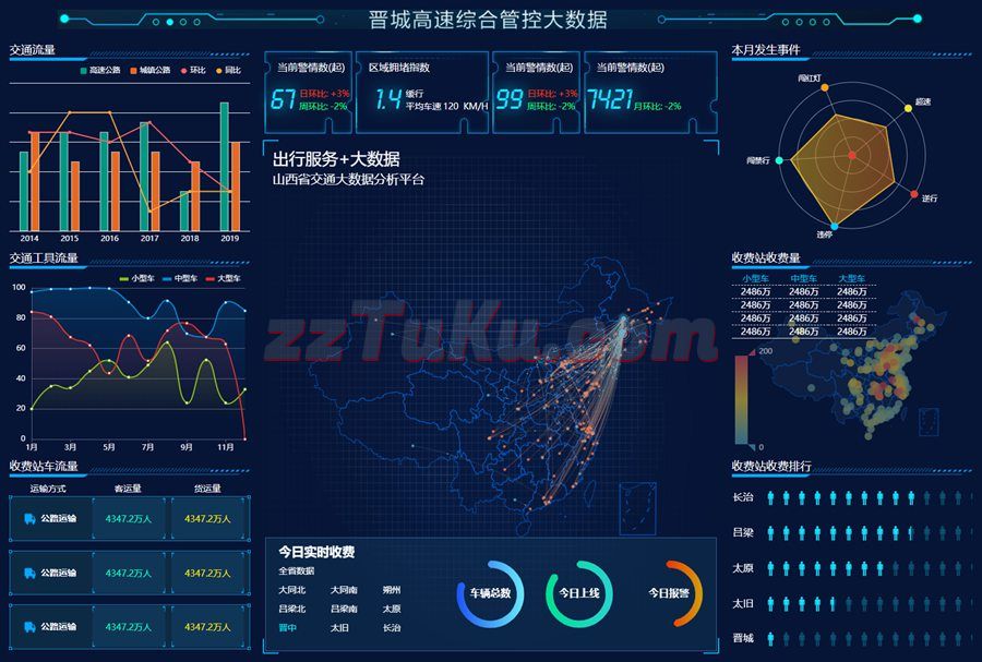 html5高速交通大数据分析平台echars模板