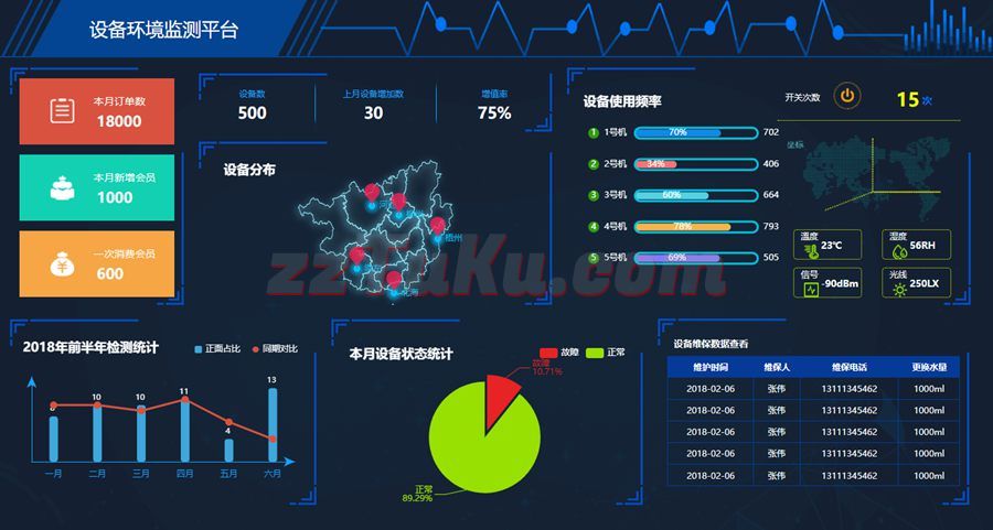 Echarts设备环境监测平台模板