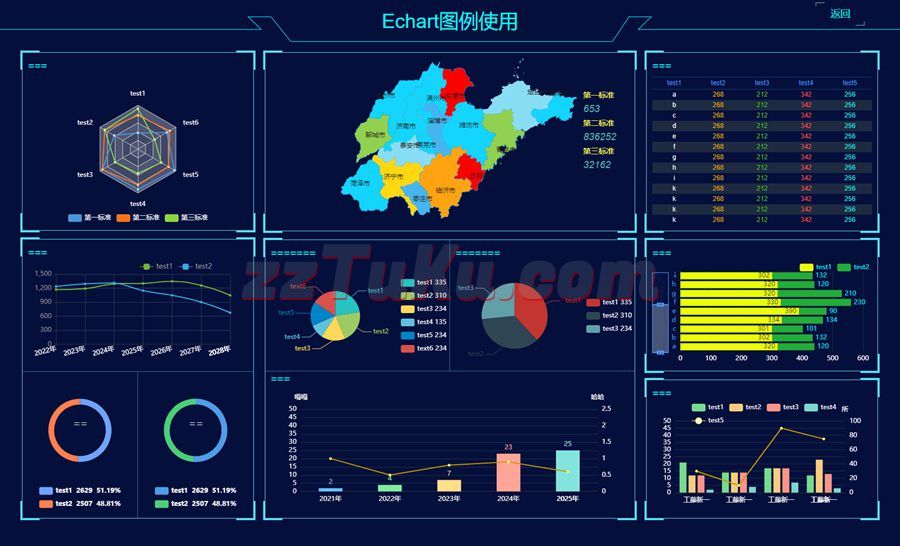 echarts企业地区大数据图表模板代码