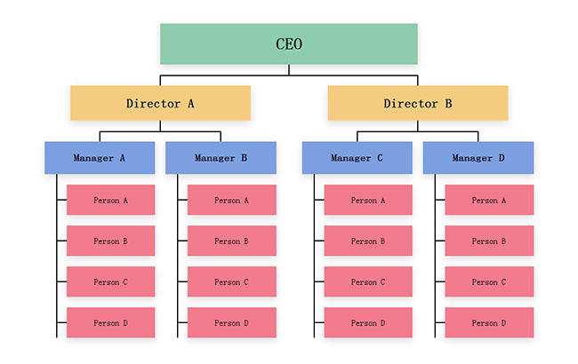 CSS3企业人员管理架构图特效