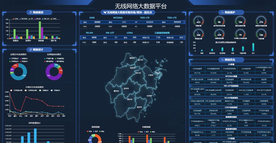 基于Echarts的无线网络大数据平台模板