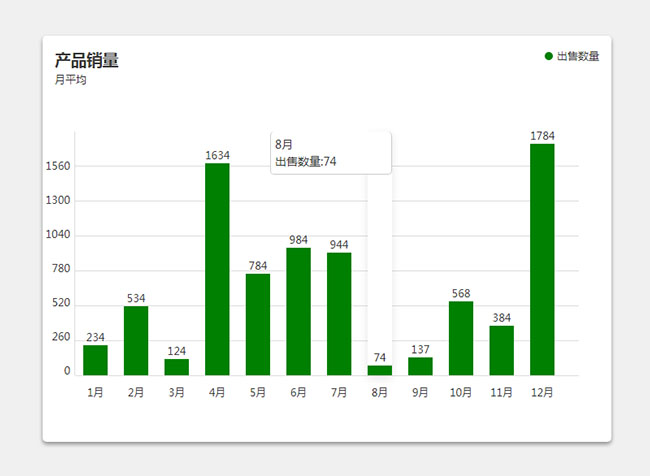 SYSUI框架制作图表统计插件