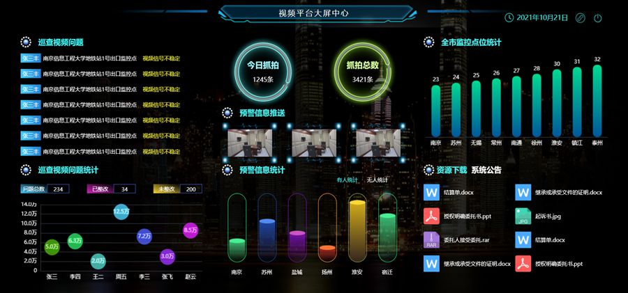 Echarts视频监控大屏幕统计分析页面模板