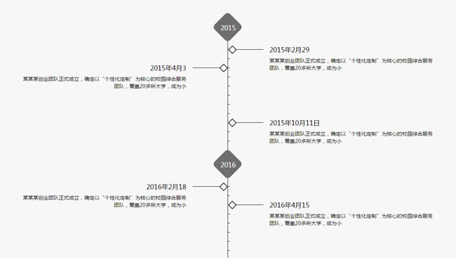 jQuery滚动下拉动画时间轴代码