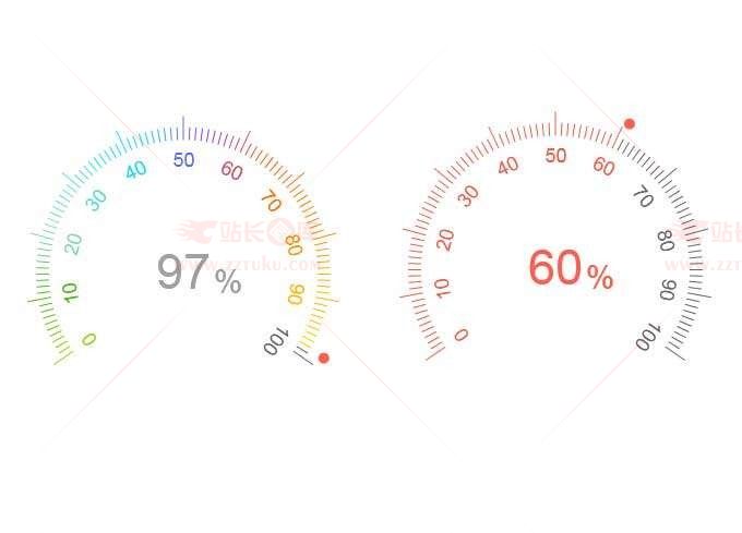 百分比仪表盘canvas特效