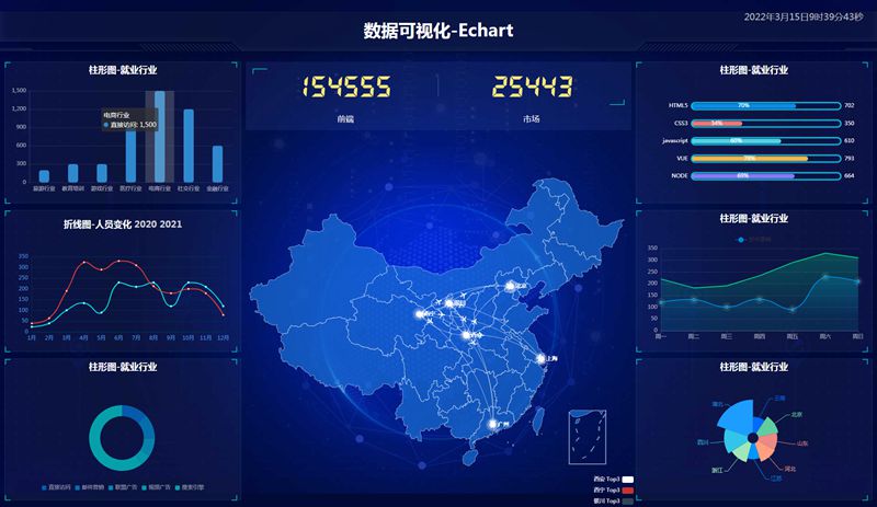 Echarts就业数据可视化模板