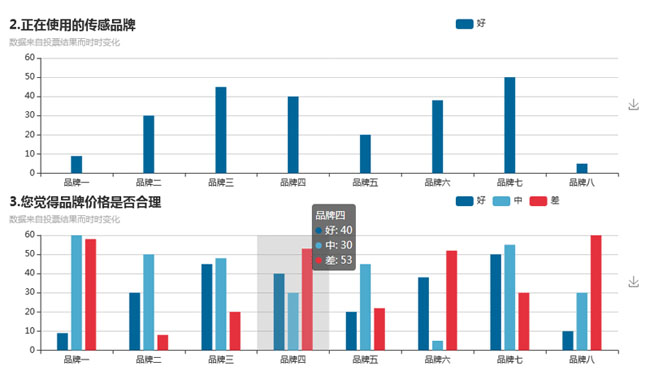 Echarts柱状图统计表代码