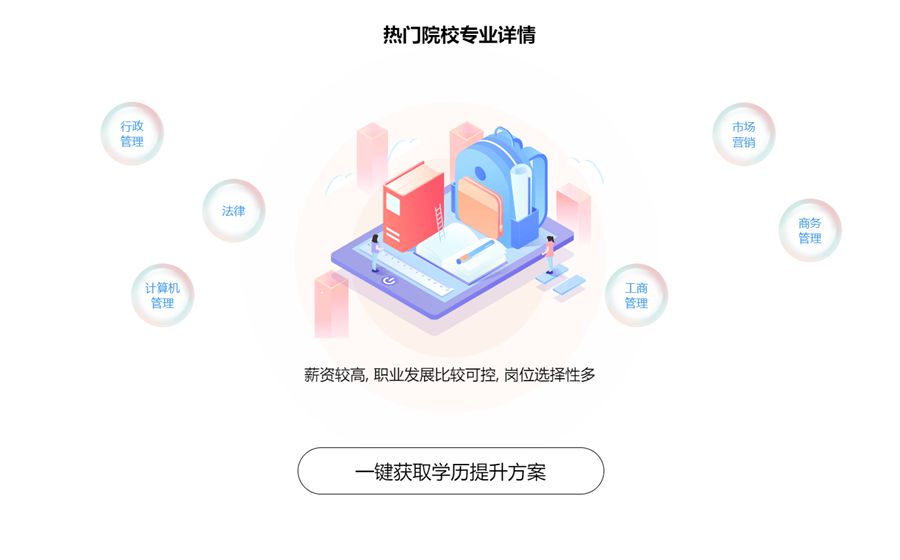 创意的热门院校专业气泡div布局