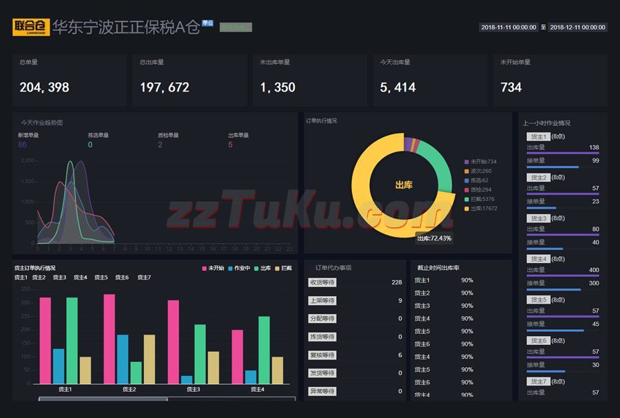 仓库订单图表统计ui框架模板