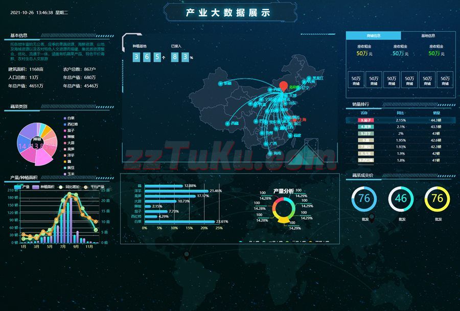 农业生产和销售大数据大屏ui模板