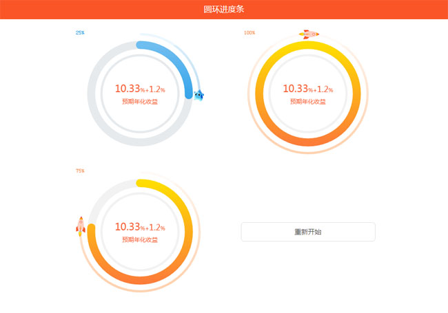 HTML5预期年化收益圆形进度条代码