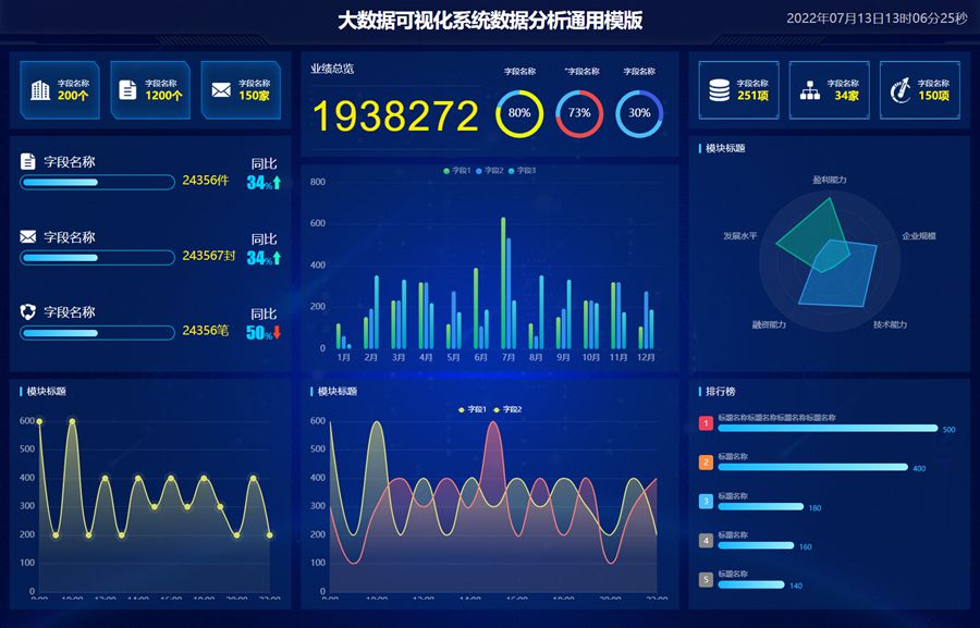 Echarts大数据可视化系统数据分析通用模版