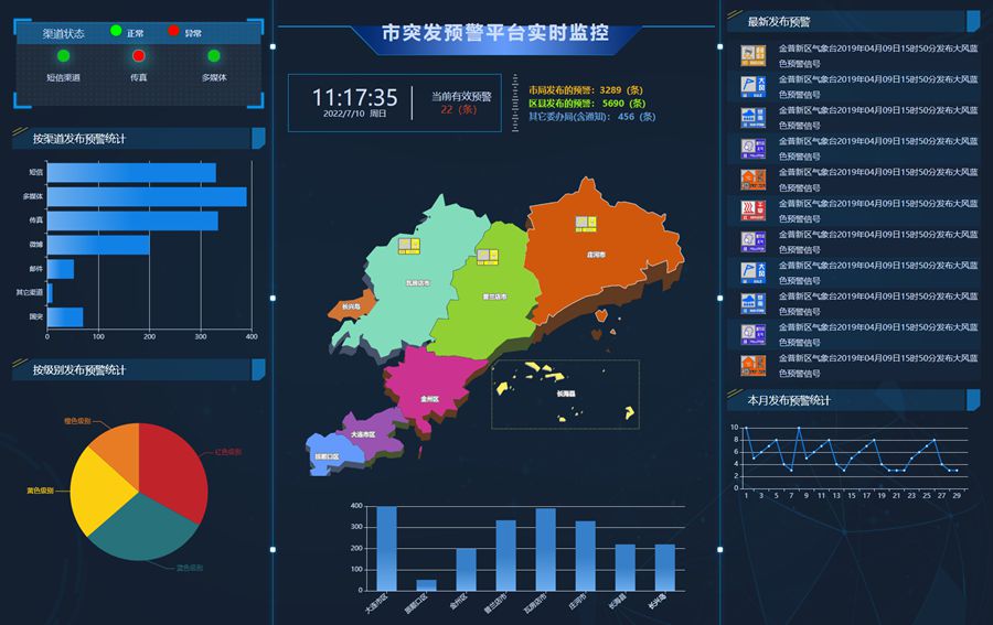 突发预警平台数据实时监控Echarts模板