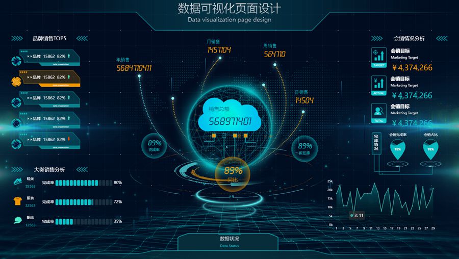 销售大数据可视化页面设计echarts模板