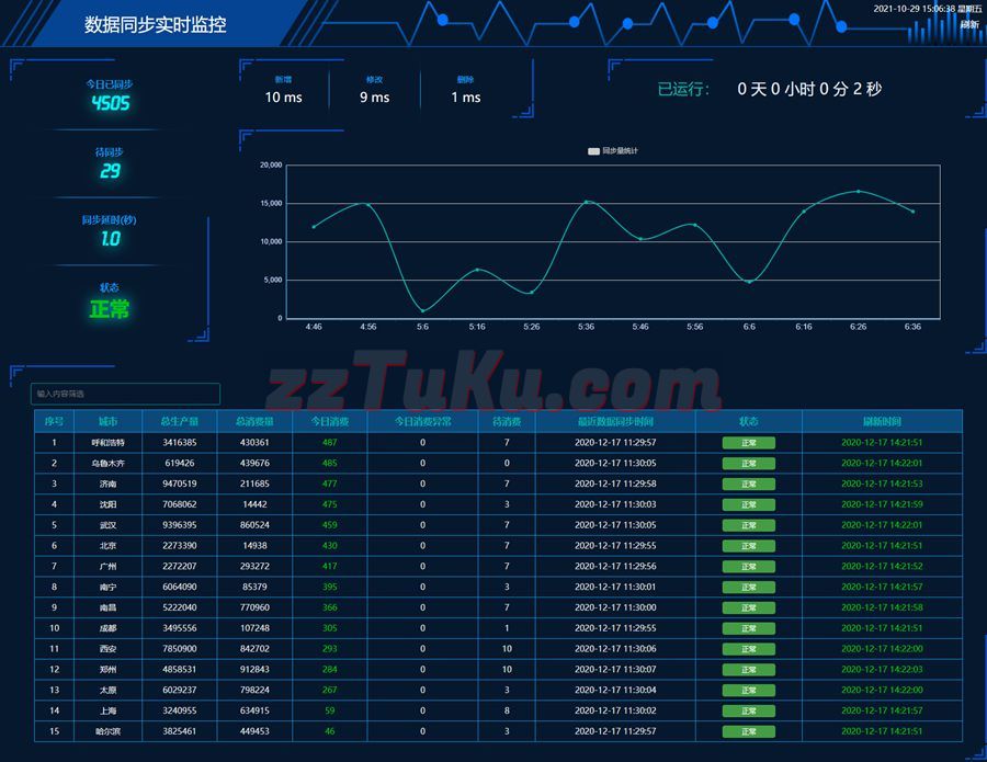 echarts实时消耗数据监控图表页面模板