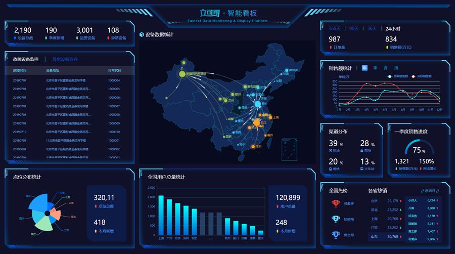 地图数据可视化看板大屏幕模板
