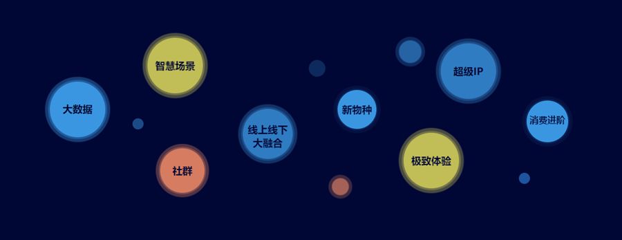 CSS3创意气泡布局动画