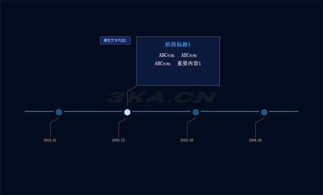 jQuery时间轴节点分支提示代码