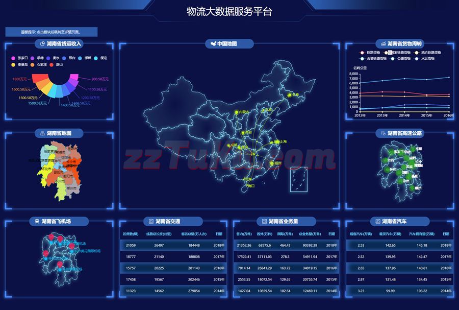 echarts物流大数据统计模板