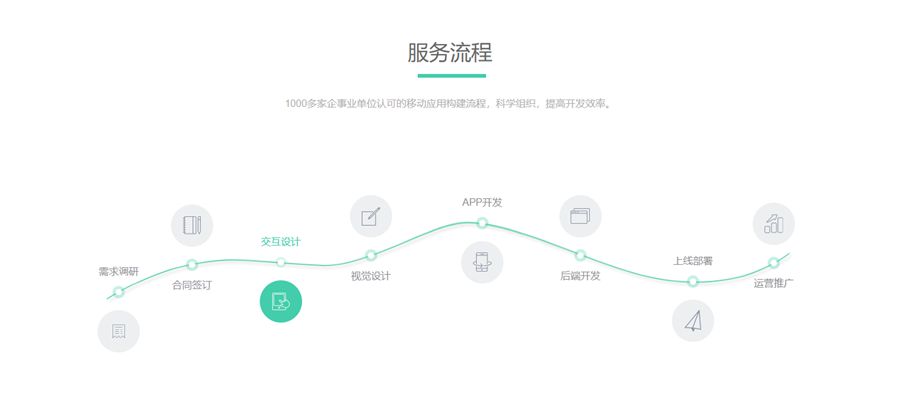 网站常用服务流程UI布局/流程div+css下载