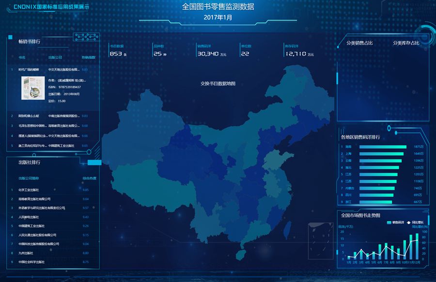 全国图书零售数据监测Echarts大屏幕模板