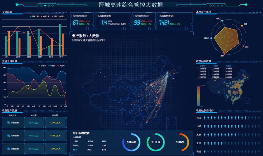 Echarts智慧交通大数据分析平台模板