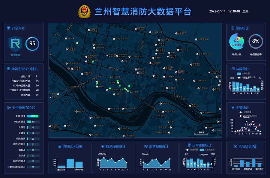 基于echarts的智慧消防大数据平台模板