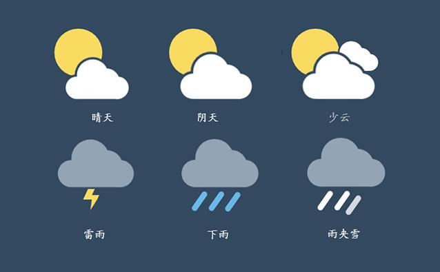 纯css3天气预报图标形状特效