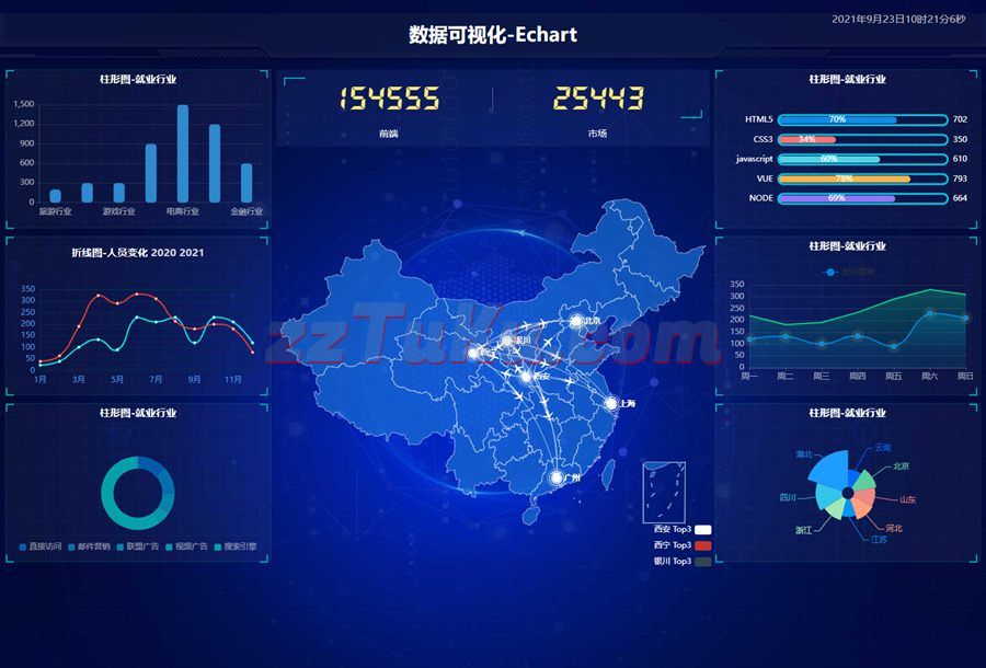 基于echarts的数据可视化大屏模板