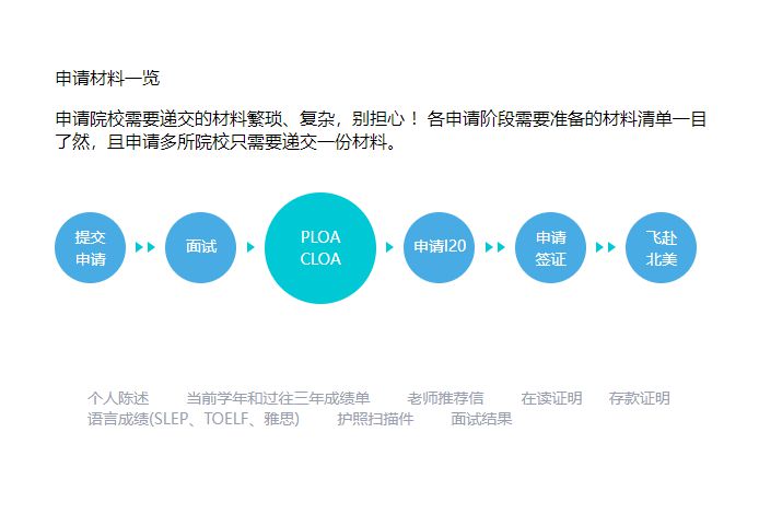 jQuery步骤UI布局特效