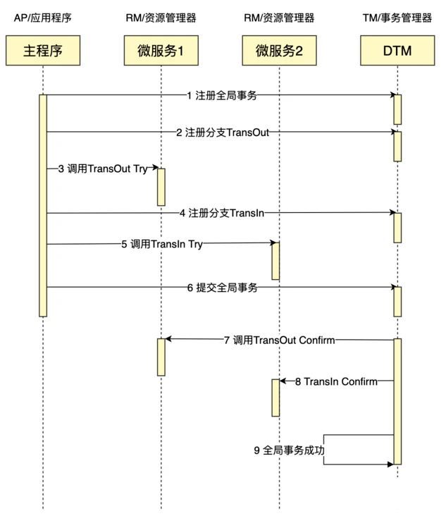 手把手教你用PHP完成一个分布式事务TCC