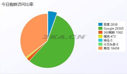 PHP站群系统小旋风万能蜘蛛池x6.3源码 破解不限授权