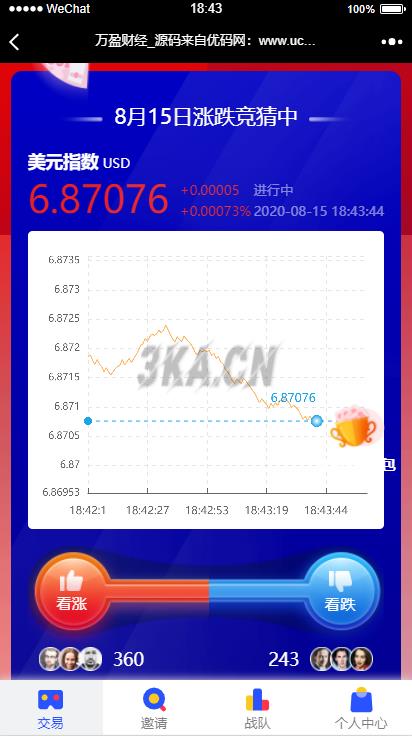 【USDT指数涨跌】蓝色UI二开币圈万盈财经币圈源码K线正常