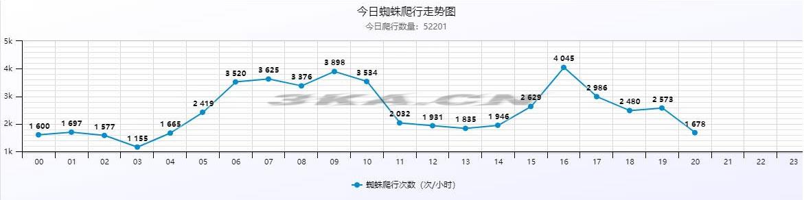 PHP站群系统小旋风万能蜘蛛池x6.3源码 破解不限授权