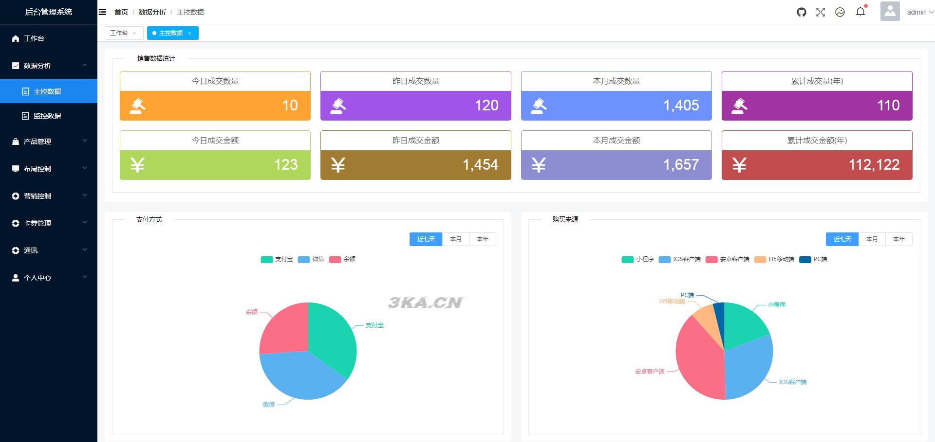 vue电商网站后台管理系统模板