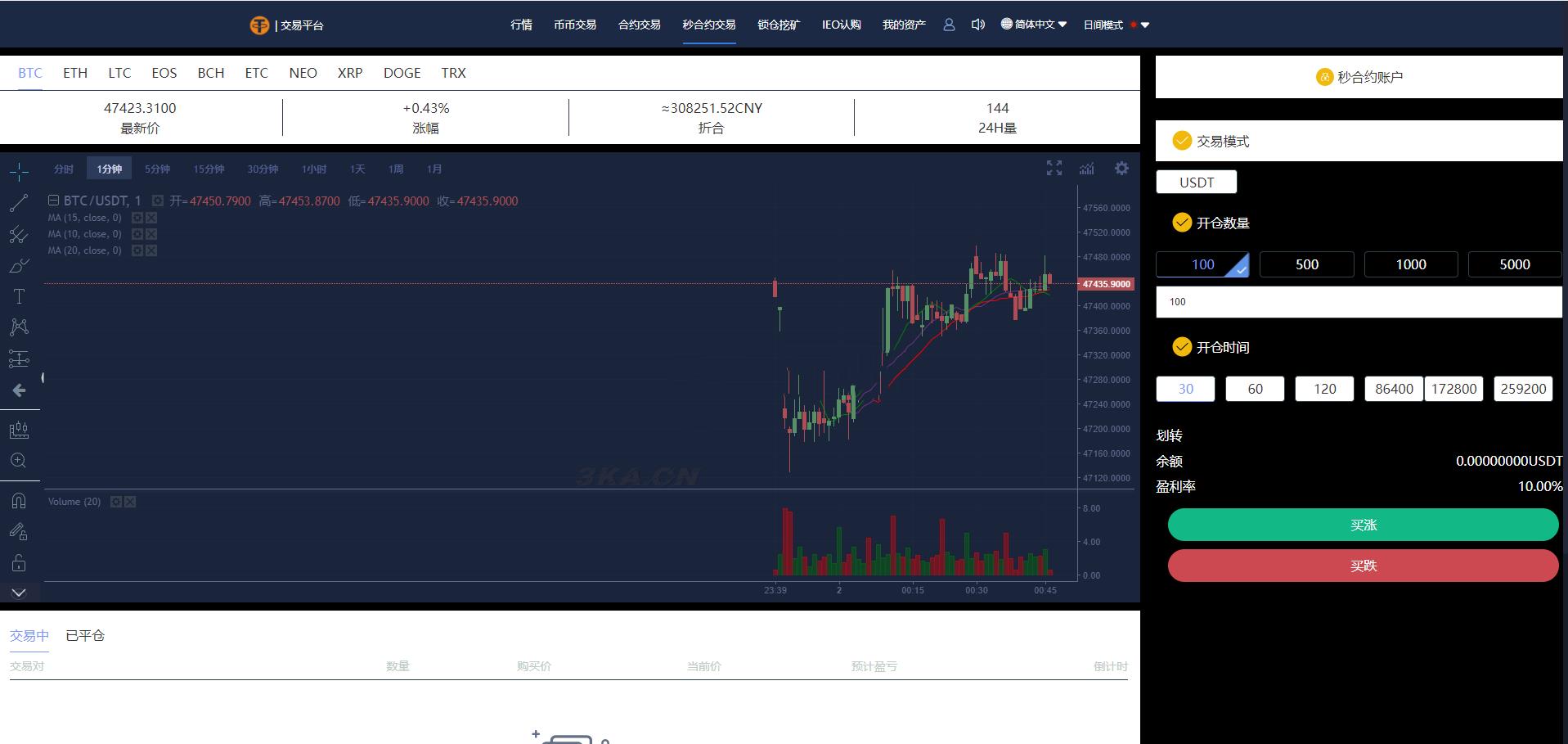 【虎年福利】多语言交易所/12国语言/秒合约/申购/锁仓/K线完整/脚本最全/带教程/日夜模式